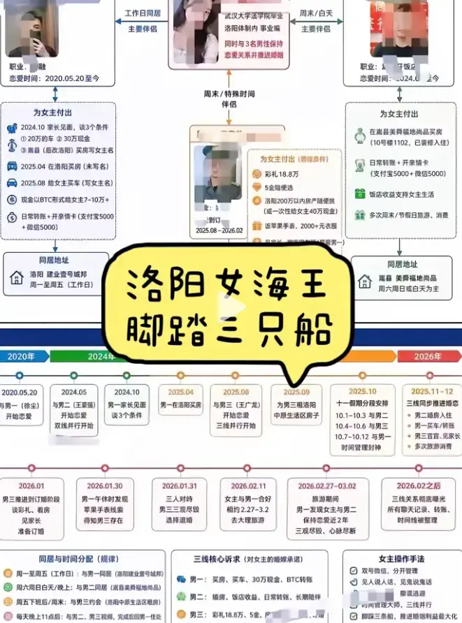 《洛阳女海王刘亚阁》一女三男35页PPT全程原视频-无删减高清完整版免费在线观看-《洛阳女海王刘亚阁》时间管理大师全集带你了解事件全貌